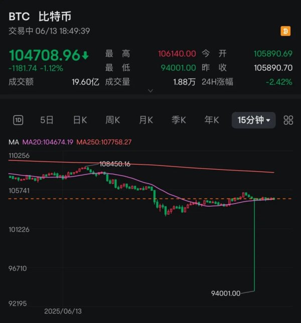 掌上世界 突发巨震，近25万人爆仓！以色列关闭所有驻外使馆！特朗普再次施压！