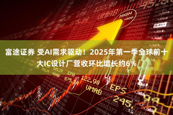 富途证券 受AI需求驱动！2025年第一季全球前十大IC设计厂营收环比增长约6%