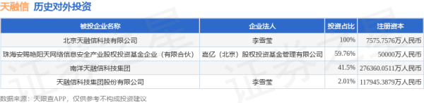 瑶鸿配资 天融信（002212）新增一起对外投资，被投资公司为天融信科技集团股份有限公司