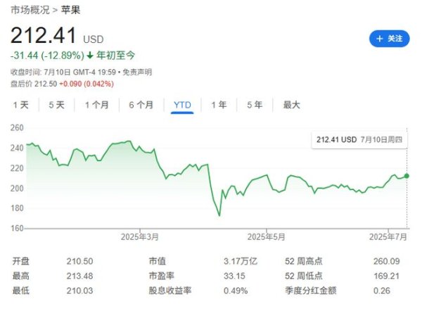 策略红 苹果计划2026年上半年密集发布新品，推动收入增长回归正轨