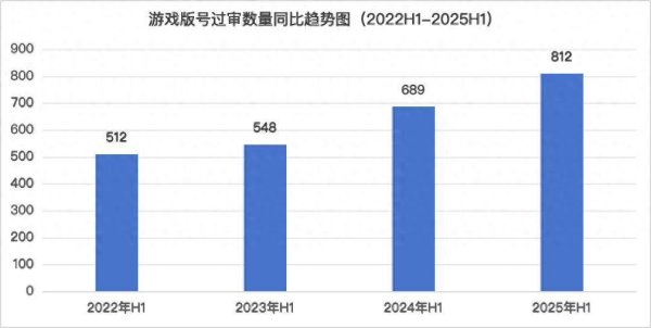 汇盈策略 812款版号背后厮杀《异环》预约数霸榜，模拟经营Roguelike成新风