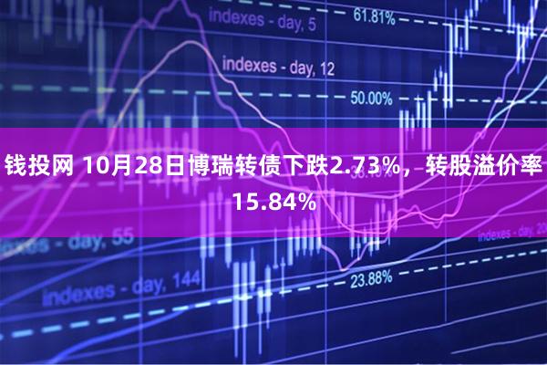 钱投网 10月28日博瑞转债下跌2.73%，转股溢价率15.84%